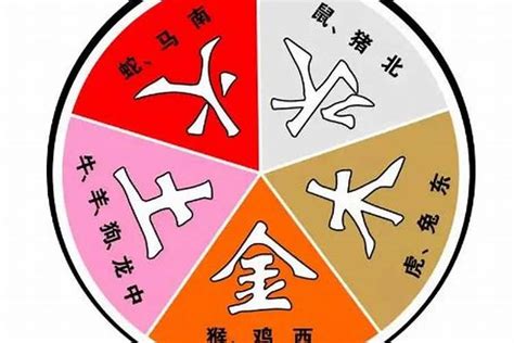 土克水夫妻|五行相生相剋查詢表 夫妻五行婚配查詢